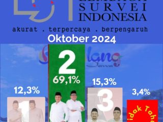 Hasil Survey LSI Mansur Boby Unggul. Imam SBY : Yang Bikin Hasil Survey HOAX Bisa Dituntut Secara Hukum.