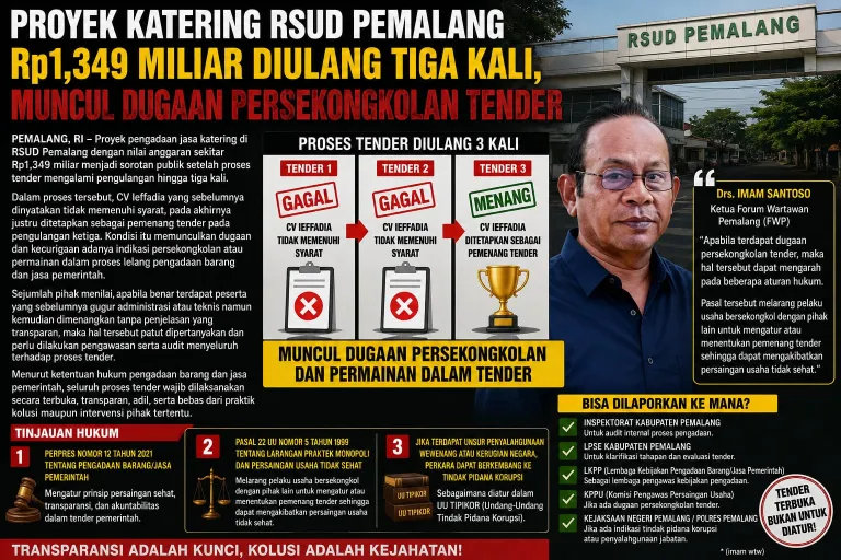 Proyek Katering RSUD Pemalang Rp1,349 Miliar Diulang Tiga Kali, Muncul Dugaan Persekongkolan Tender ‎