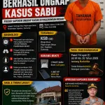 Polsek Sapeken Berhasil Ungkap Kasus Sabu di Pagerungan Besar