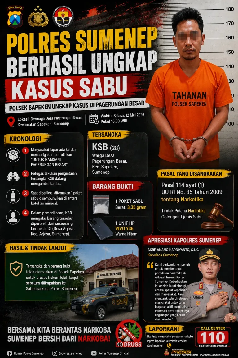 Polsek Sapeken Berhasil Ungkap Kasus Sabu di Pagerungan Besar
