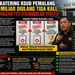 Proyek Katering RSUD Pemalang Rp1,349 Miliar Diulang Tiga Kali, Muncul Dugaan Persekongkolan Tender ‎