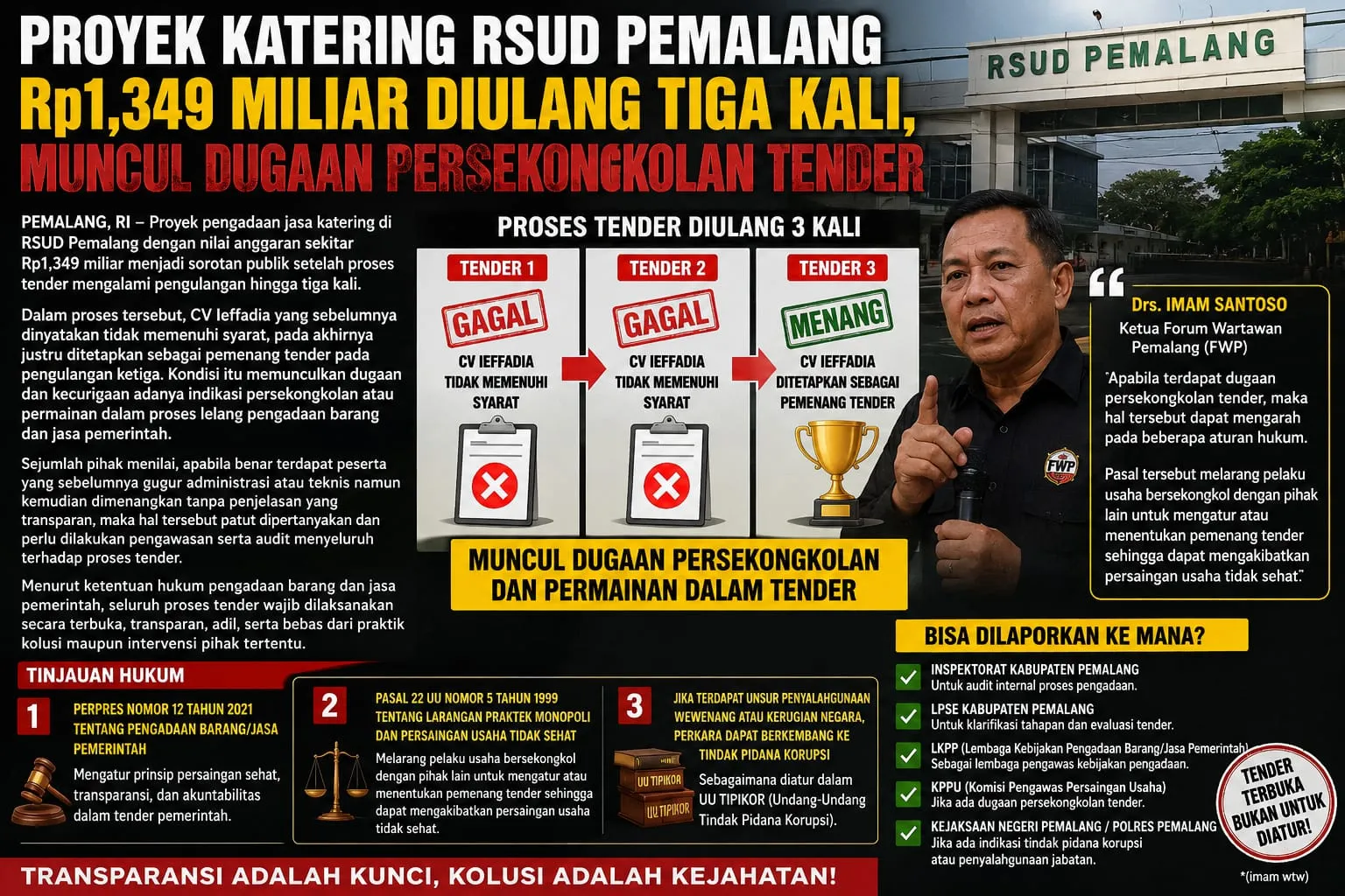 Proyek Katering RSUD Pemalang Rp1,349 Miliar Diulang Tiga Kali, Muncul Dugaan Persekongkolan Tender ‎