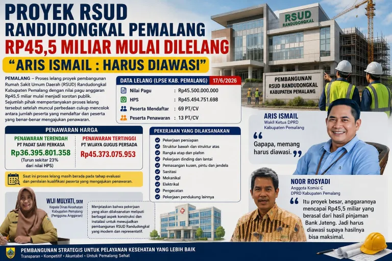 Proyek RSUD Randudongkal Pemalang Rp45,5 Miliar Mulai Dilelang, Aris Ismail : Harus Diawasi