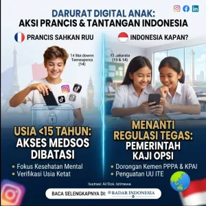 Prancis Sahkan RUU Pembatasan Medsos untuk Anak di Bawah 15 Tahun, Indonesia Kapan?