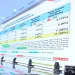 Kabupaten Samosir Dapat Alokasi TKD Rp.38 Miliar, Bupati Tegaskan Komitmen Pengelolaan Tepat Sasaran