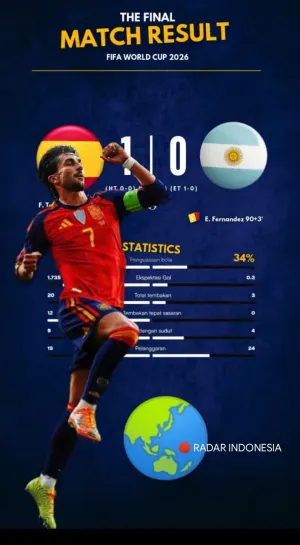 Spanyol Taklukkan Argentina 1-0: La Furia Roja Kembali Bertahta di Puncak Dunia
