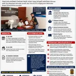 Cabdisdik Jember-Lumajang Dinilai Berlindung di Balik Birokrasi, KJJT: Kalau Tak Ada yang Disembunyikan, Kenapa Takut Klarifikasi